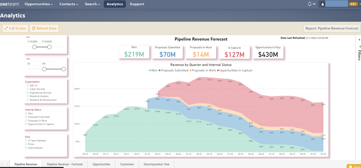 Pipeline Management Features - Revenue Projections & Analytics
