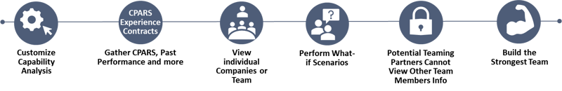 Capbility Matrix OneTeam