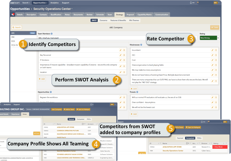 Capture Competitive Analysis graphic