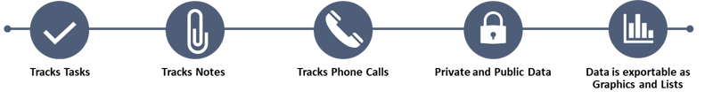 Capture Planning Bullets