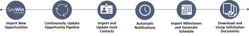 GovWin Integration Automation-1