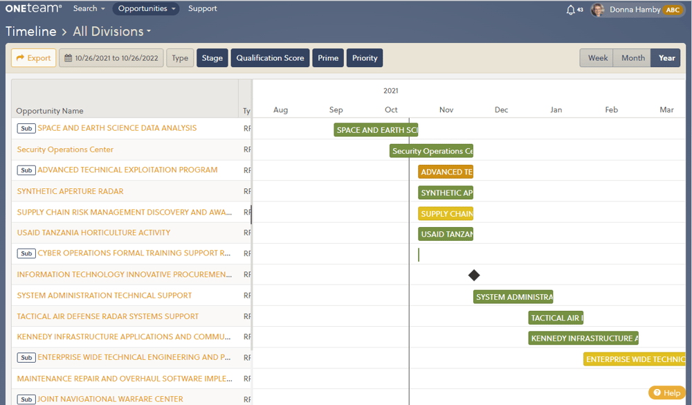 Timeline-1