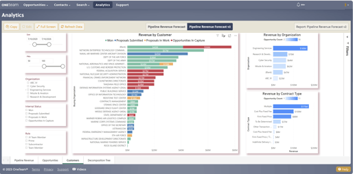 Make Data Driven Decisions