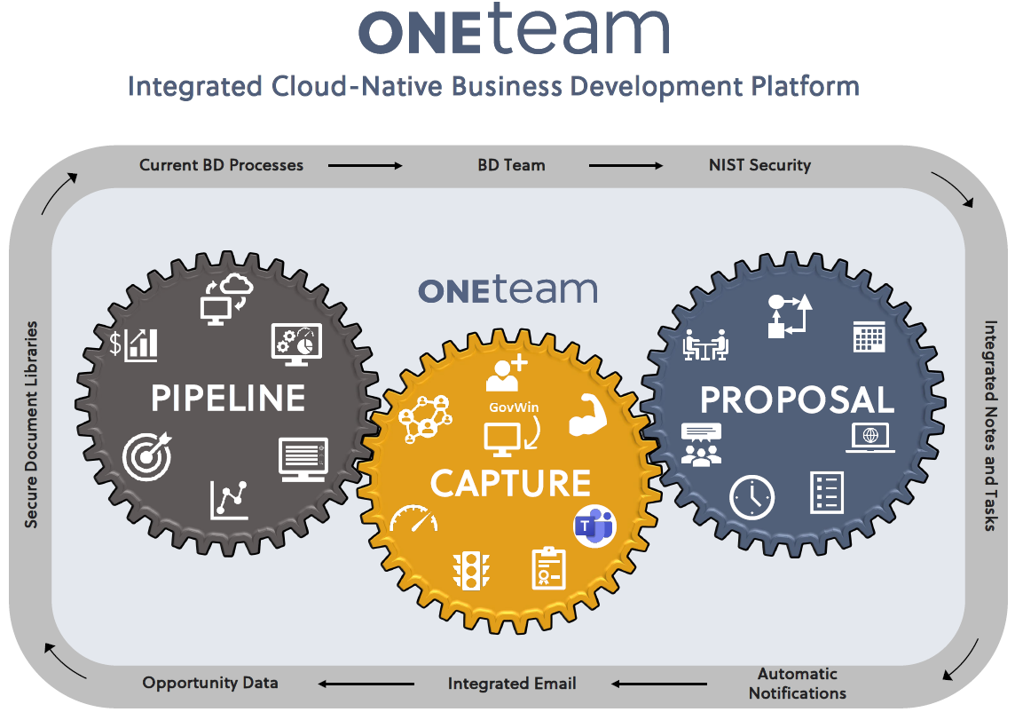 OneTeam Resources