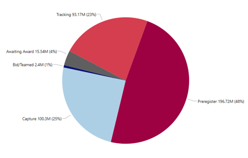 Pipeline Analytics-1