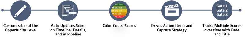 Qualifiation Matrix Bullets