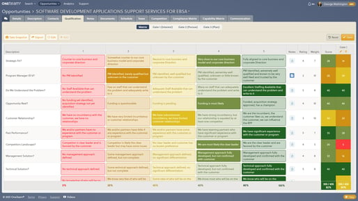 Qualification-Matrix