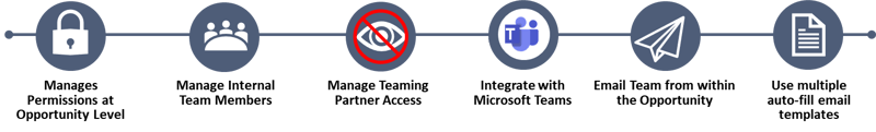 Capture Communications icons