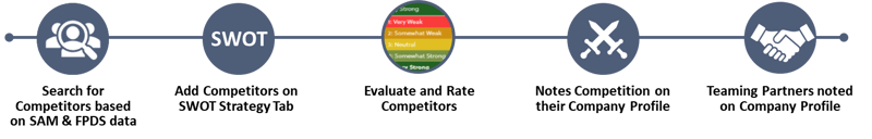 Competitive Analysis icons