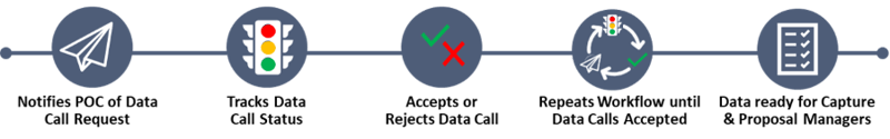 Data Call Icons n1r