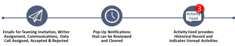 Notifications icons 2r