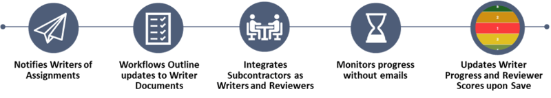 Proposal Management Dashboard Icons n1r