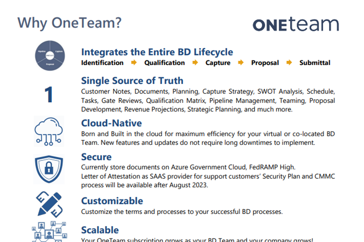Why Choose OneTeam