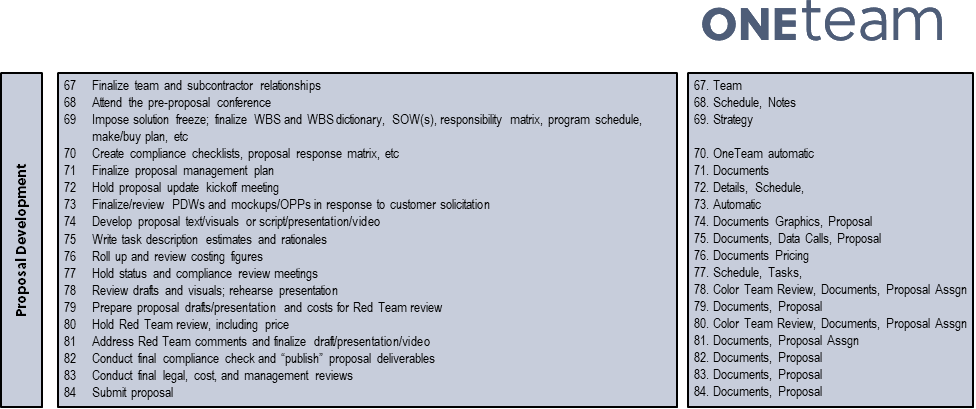 Sample mapping